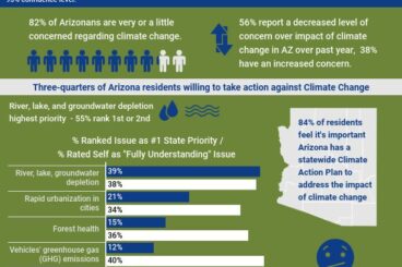 CLIMATE CHANGE SURVEY