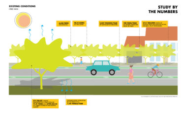 Goodyear Bicycle and Pedestrian Path Shade Study